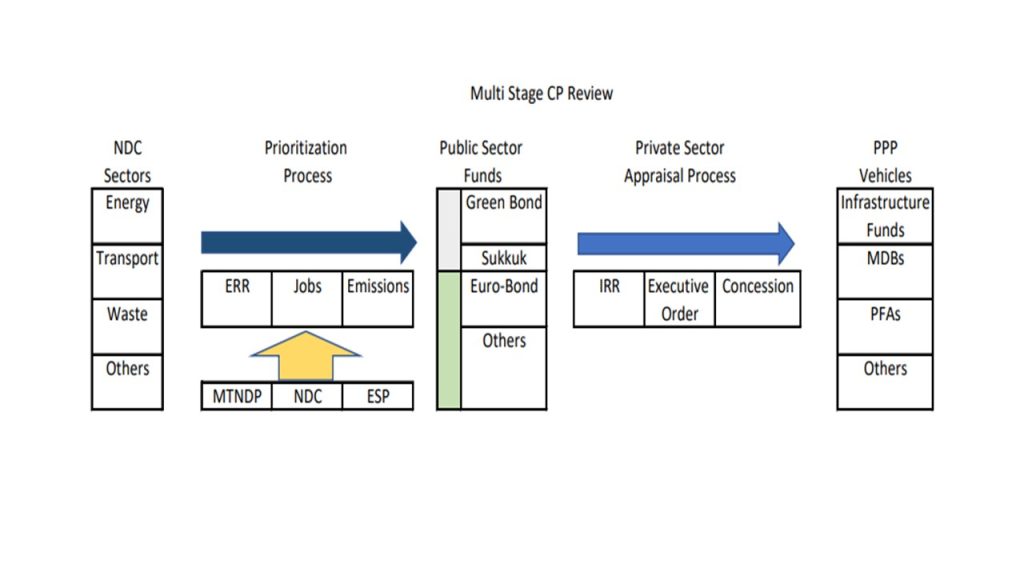 capital budget multi state ndc