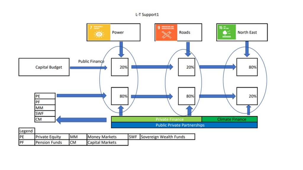 capital budget ukniaf