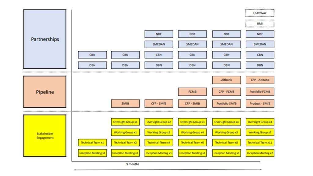 csln proggression ladder 2